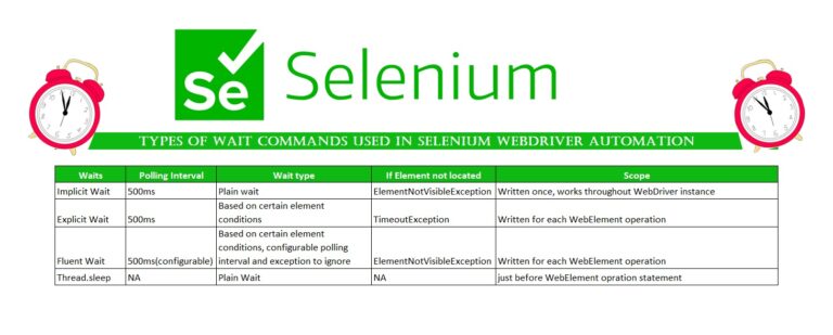 Selenium Wait Commands – Complete guide 4 types of wait